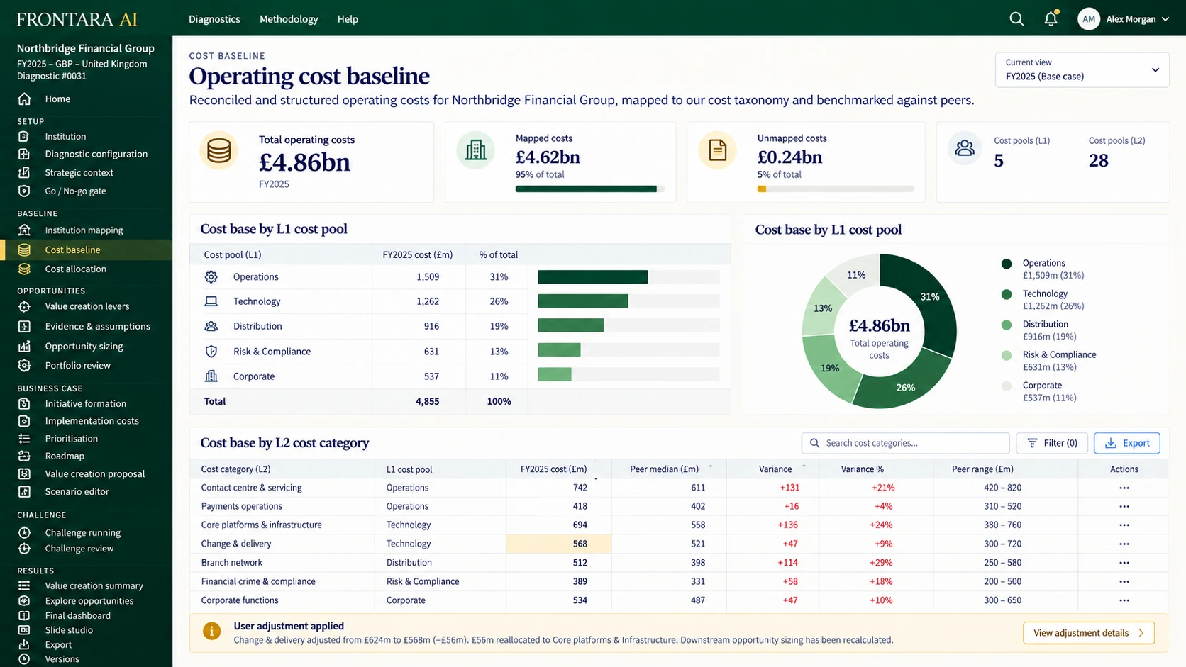 Frontara cost baseline screen showing cost pools benchmarked against peers.